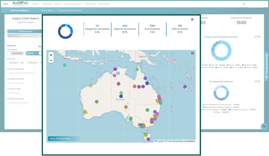 AusDIP Supply Chain Report